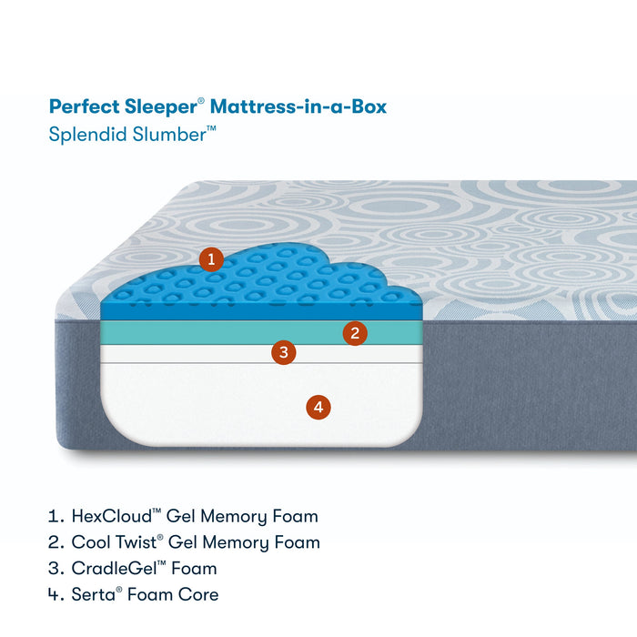 Perfect Sleeper Mattress-in-a-Box Queen / Medium